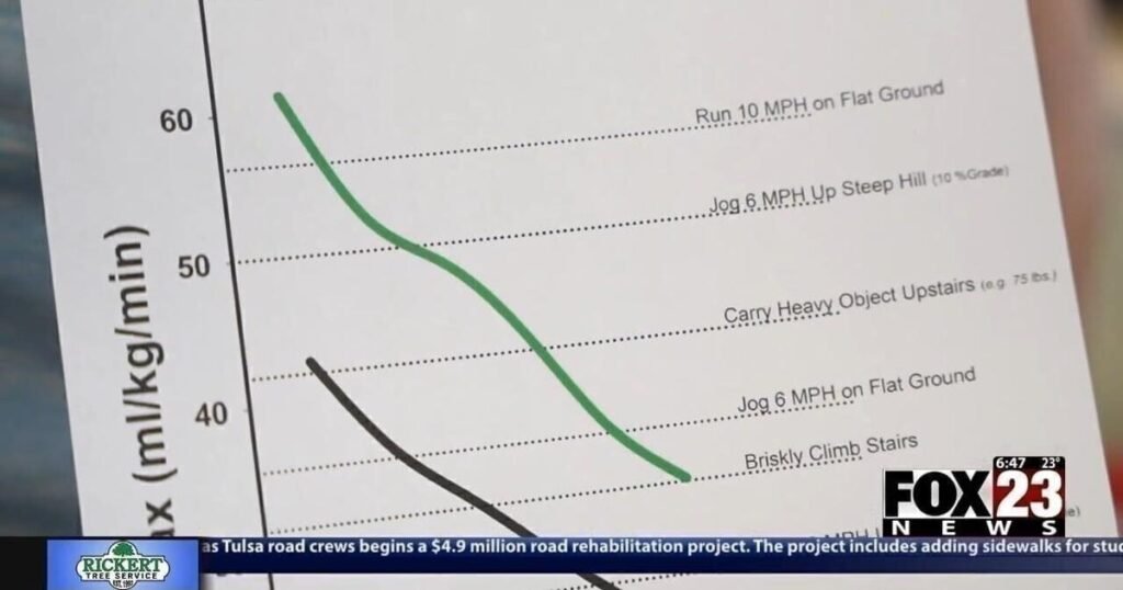 Local doctors encourage healthy habits during heart month news